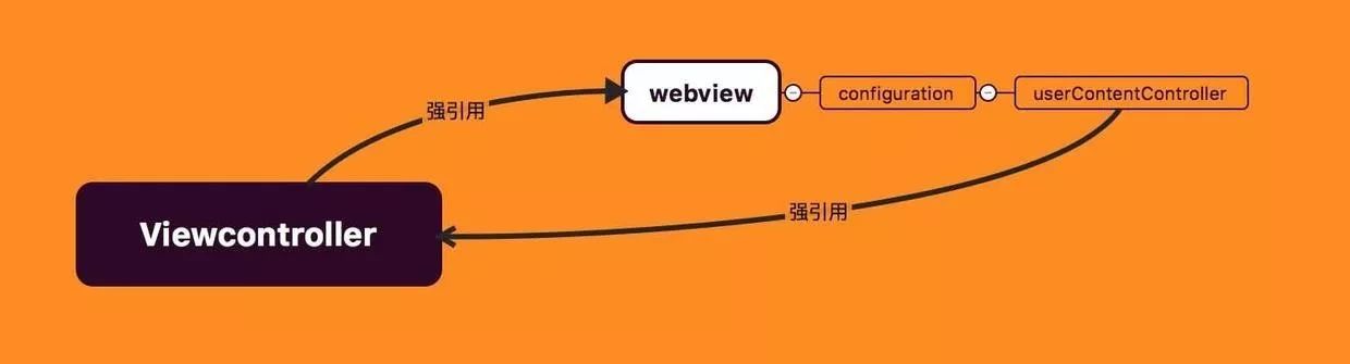 iOS与JS开发交互总结