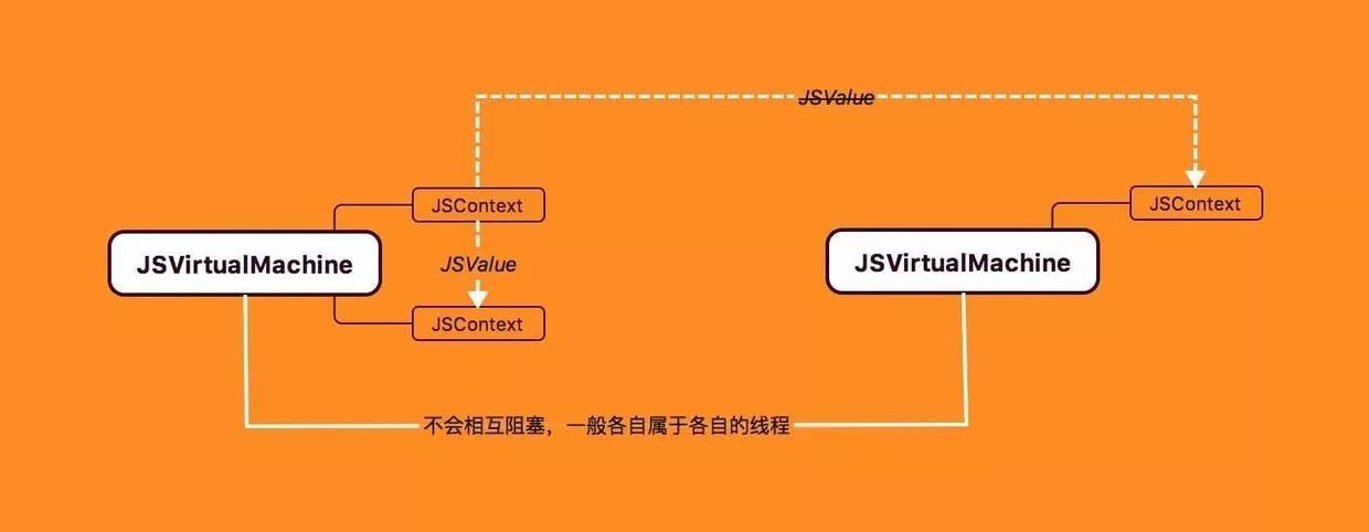 iOS与JS开发交互总结
