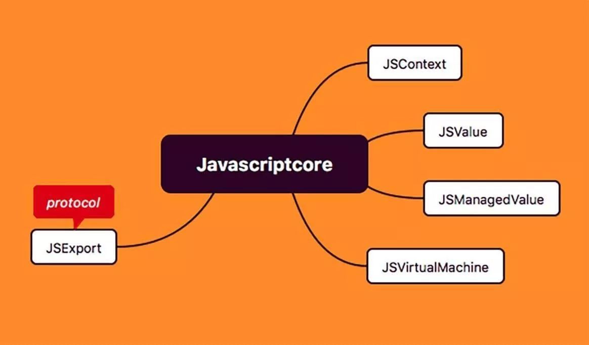 iOS与JS开发交互总结