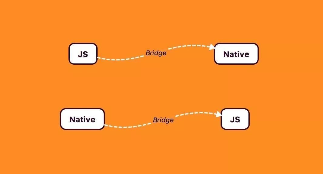 iOS与JS开发交互总结