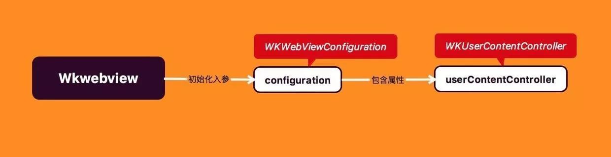 iOS与JS开发交互总结