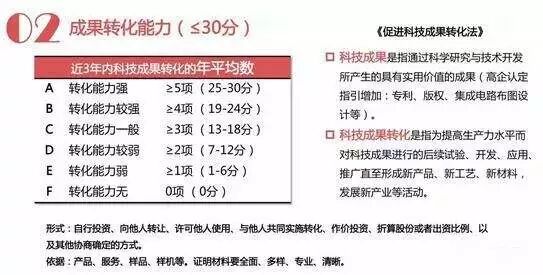 高企申报新挑战之科技成果转化