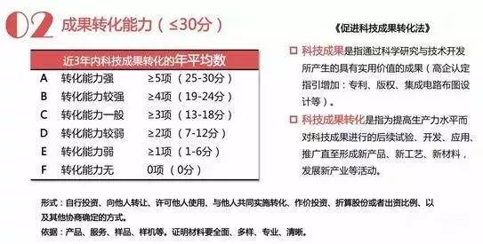 高企申报新挑战之科技成果转化