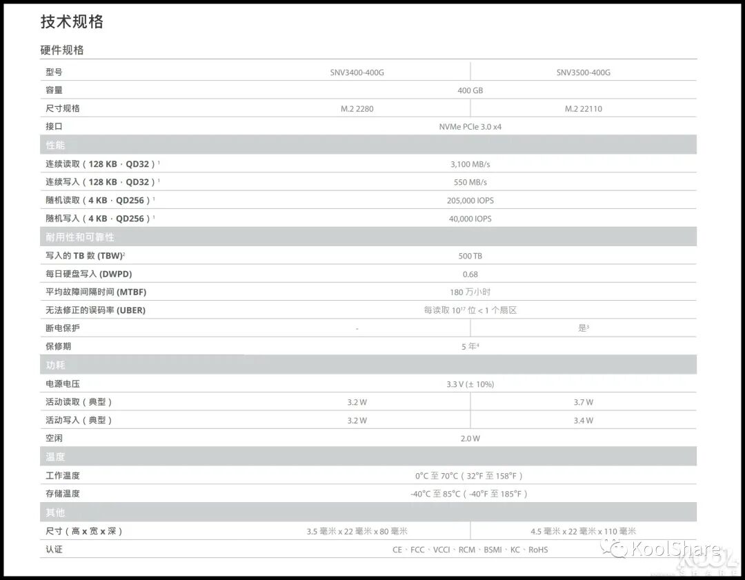 群晖ds4 四盘位nas 搭载群晖ssd Snv3400开箱拆解评测 Koolshare 微信公众号文章阅读 Wemp