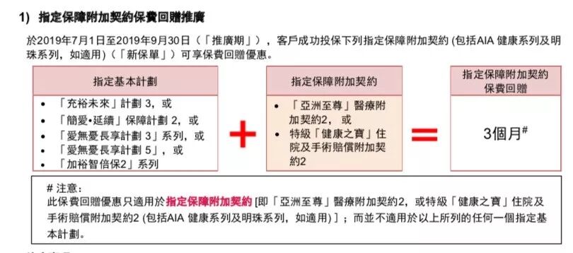 内地保险4.025%降息，保险还是看香港！