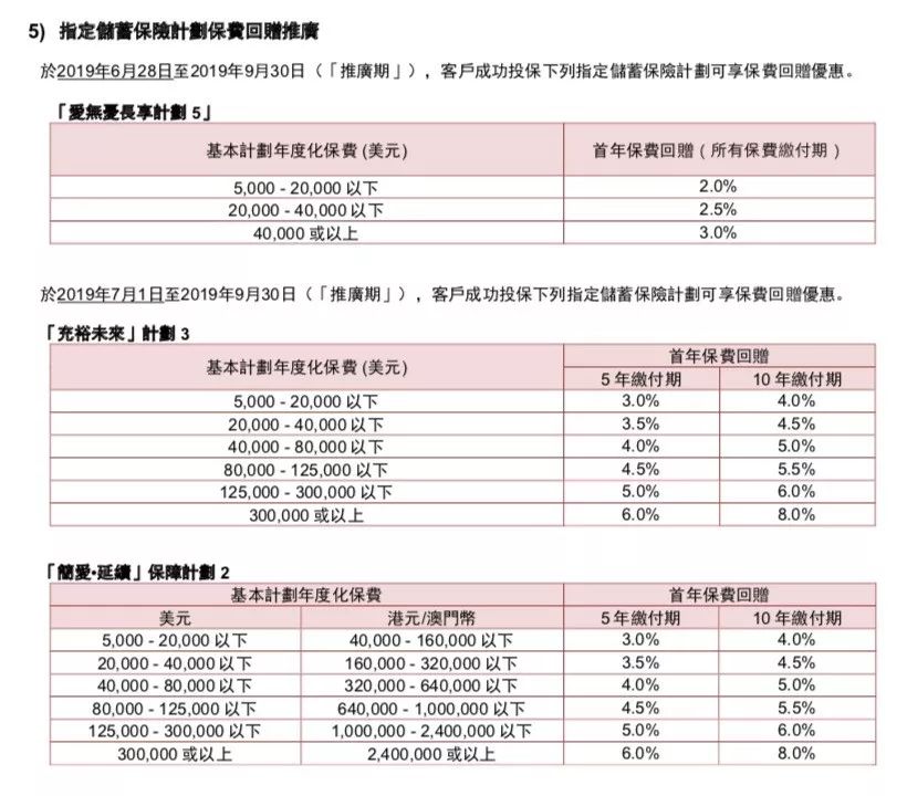 内地保险4.025%降息，保险还是看香港！