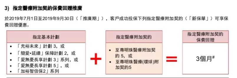 内地保险4.025%降息，保险还是看香港！