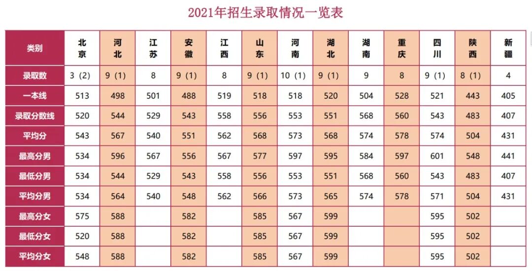 陆军防化学院2023年招生简章