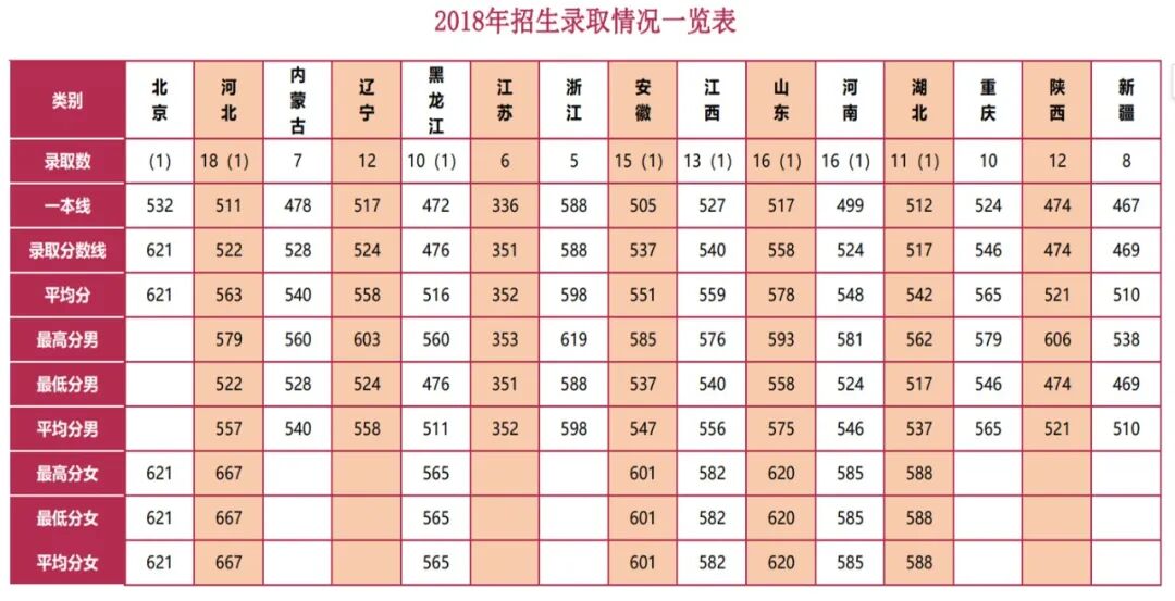 陆军防化学院2023年招生简章