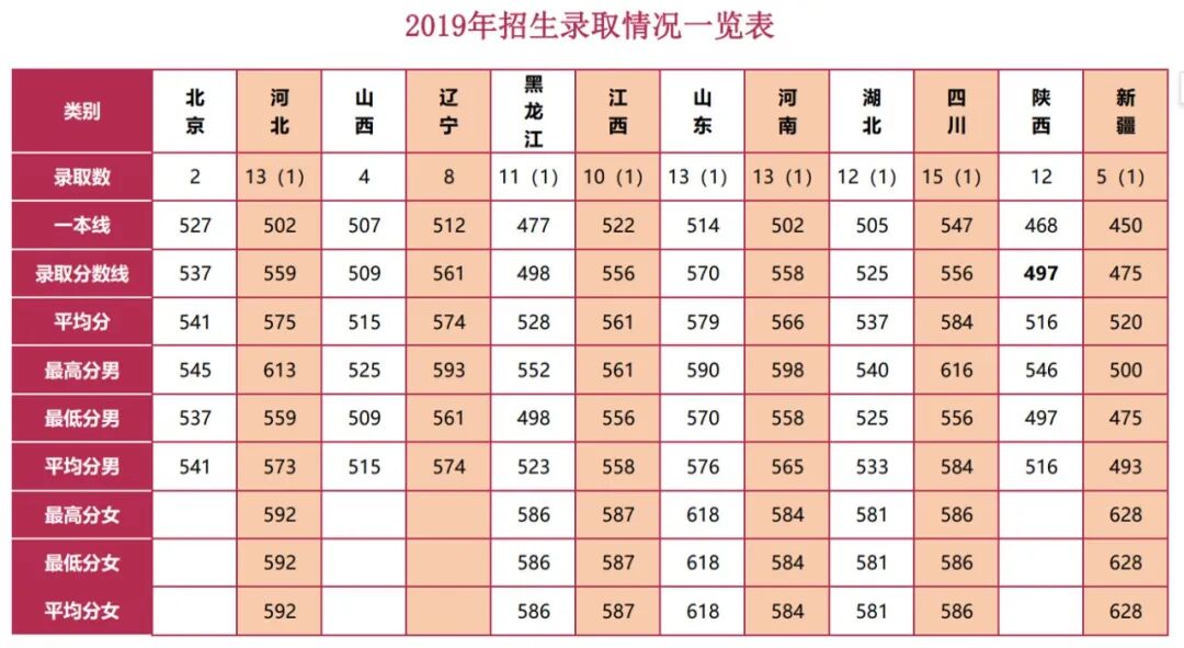 陆军防化学院2023年招生简章