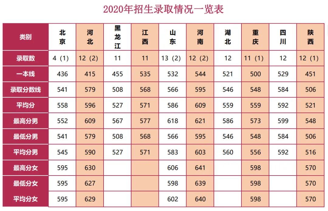 陆军防化学院2023年招生简章