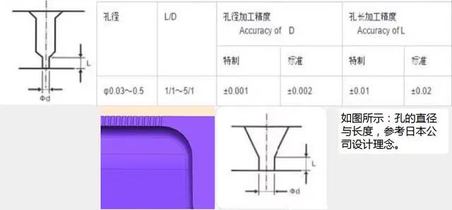 UG NX熔喷模具衣架式进胶设计要点的图14