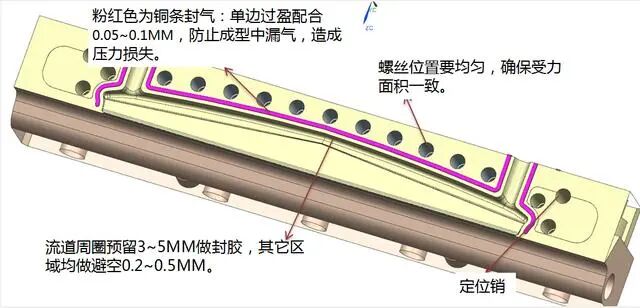 UG NX熔喷模具衣架式进胶设计要点的图6