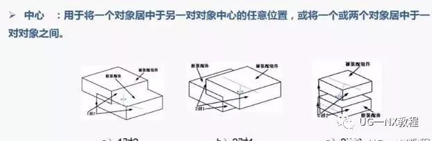 UG NX装配约束怎么用，都有哪几种？的图16