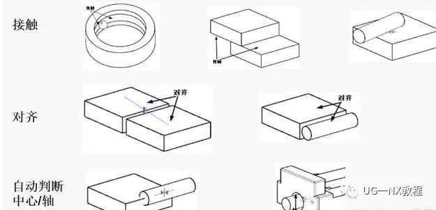 UG NX装配约束怎么用，都有哪几种？的图12