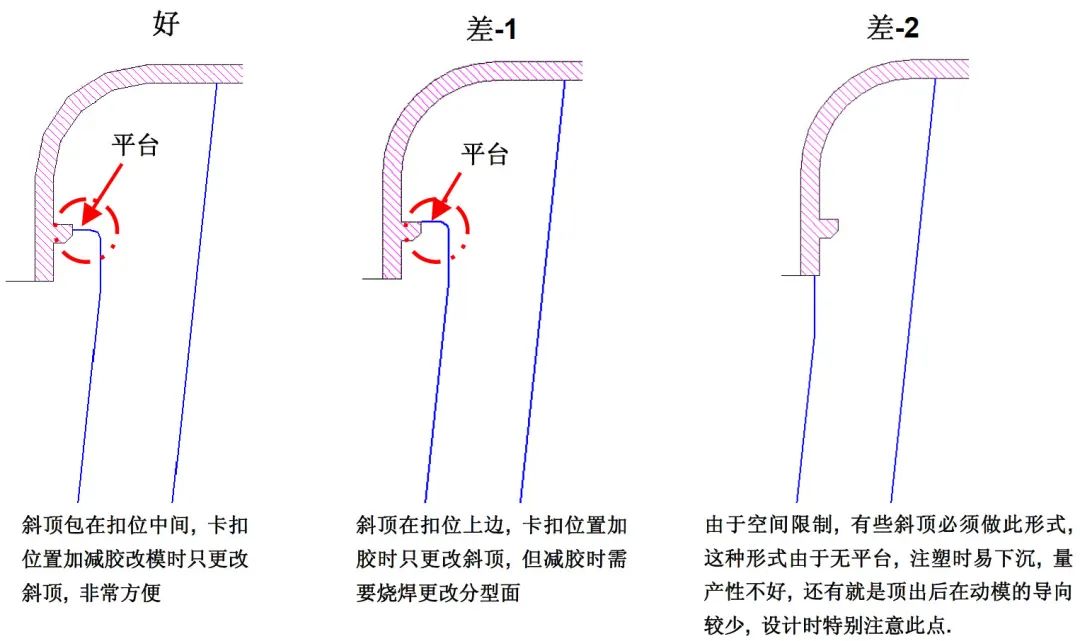 点击进入看图评论 UG NX 模具教程--斜顶--新手教程,案例讲解最详细的斜顶设计的图6