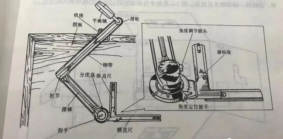 掌握這些基礎知識，清晰讀懂機械圖紙的圖1