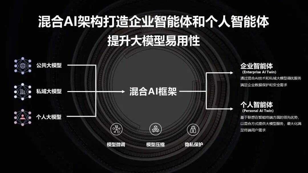 【观察】AI内嵌的智能终端，它应该是何种模样？