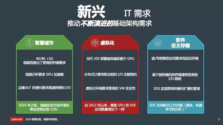 【觀察】首款7nm晶片服務器亮相，聯想驅動數據中心再創新 科技 第10張