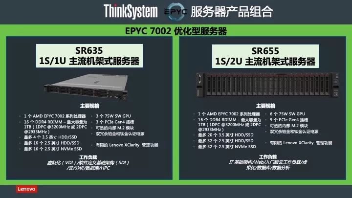 【觀察】首款7nm晶片服務器亮相，聯想驅動數據中心再創新 科技 第8張