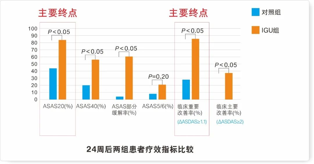 spa医疗机械怎么买影响因子5分！艾拉莫德治疗AS／SpA的这项研究结果你一定要看！_https://www.jmylbn.com_新闻资讯_第5张