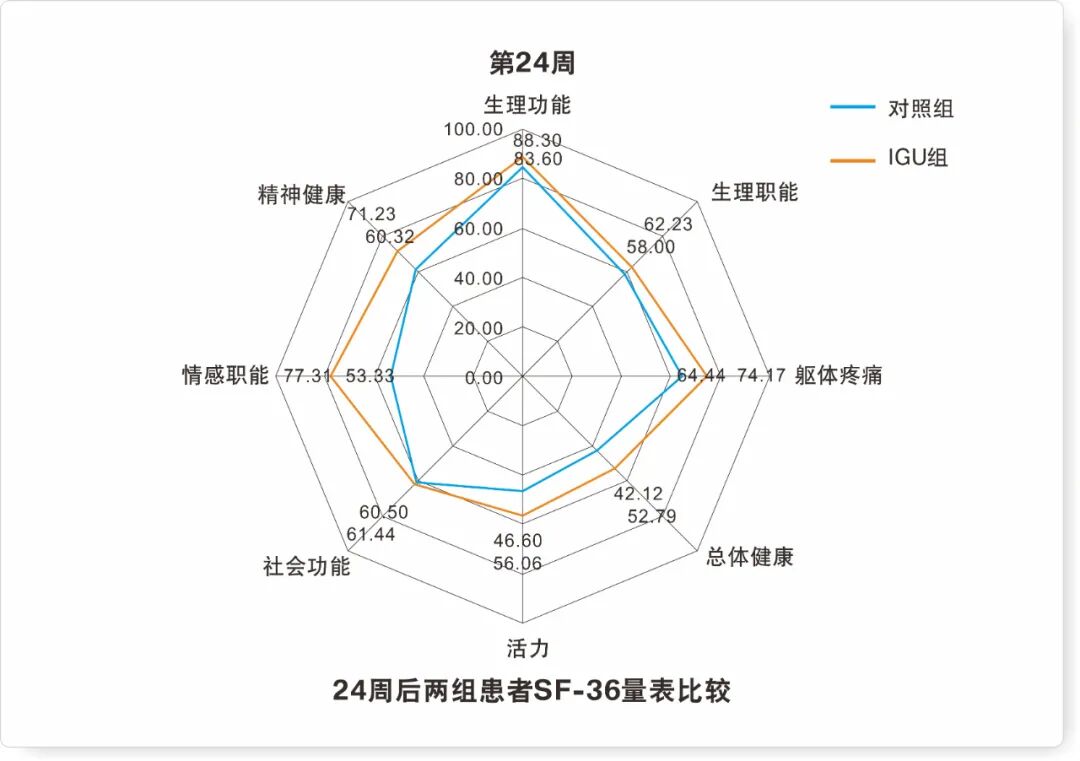 spa医疗机械怎么买影响因子5分！艾拉莫德治疗AS／SpA的这项研究结果你一定要看！_https://www.jmylbn.com_新闻资讯_第8张