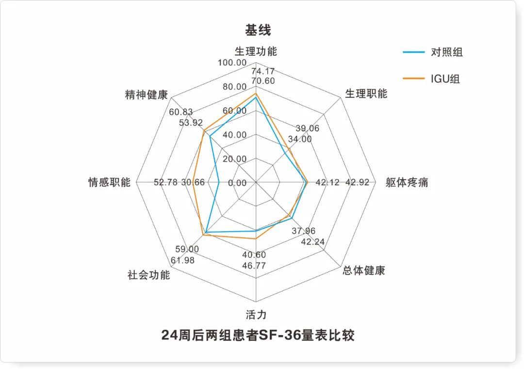 spa医疗机械怎么买影响因子5分！艾拉莫德治疗AS／SpA的这项研究结果你一定要看！_https://www.jmylbn.com_新闻资讯_第7张