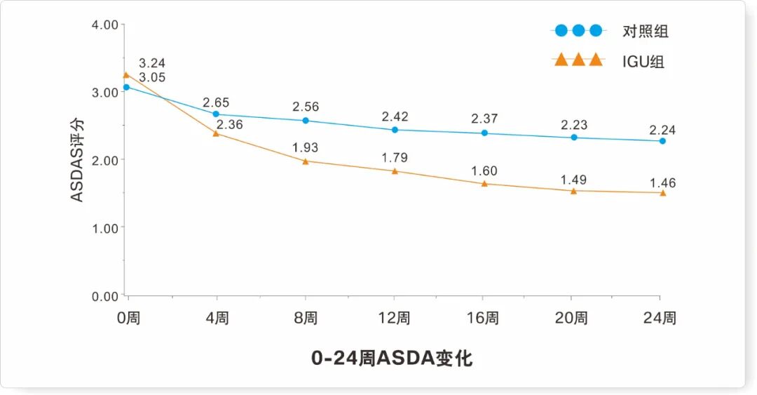 spa医疗机械怎么买影响因子5分！艾拉莫德治疗AS／SpA的这项研究结果你一定要看！_https://www.jmylbn.com_新闻资讯_第6张