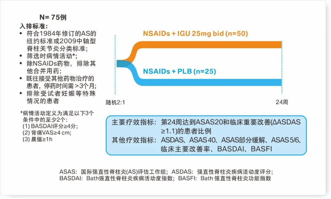 spa医疗机械怎么买影响因子5分！艾拉莫德治疗AS／SpA的这项研究结果你一定要看！_https://www.jmylbn.com_新闻资讯_第4张
