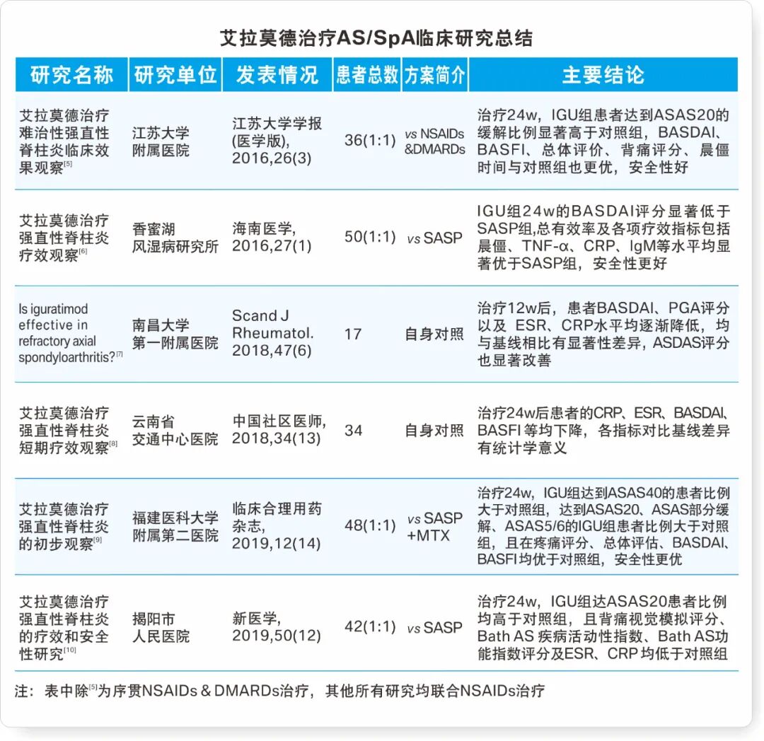 spa医疗机械怎么买影响因子5分！艾拉莫德治疗AS／SpA的这项研究结果你一定要看！_https://www.jmylbn.com_新闻资讯_第2张