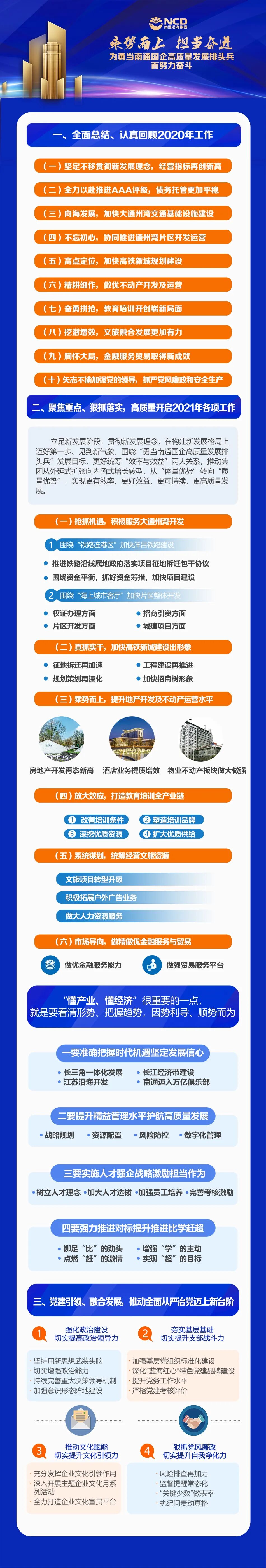 HJC黄金城集团召开2021年度经济事情聚会-HJC黄金城要闻-南通HJC黄金城？？？⒓庞邢薰