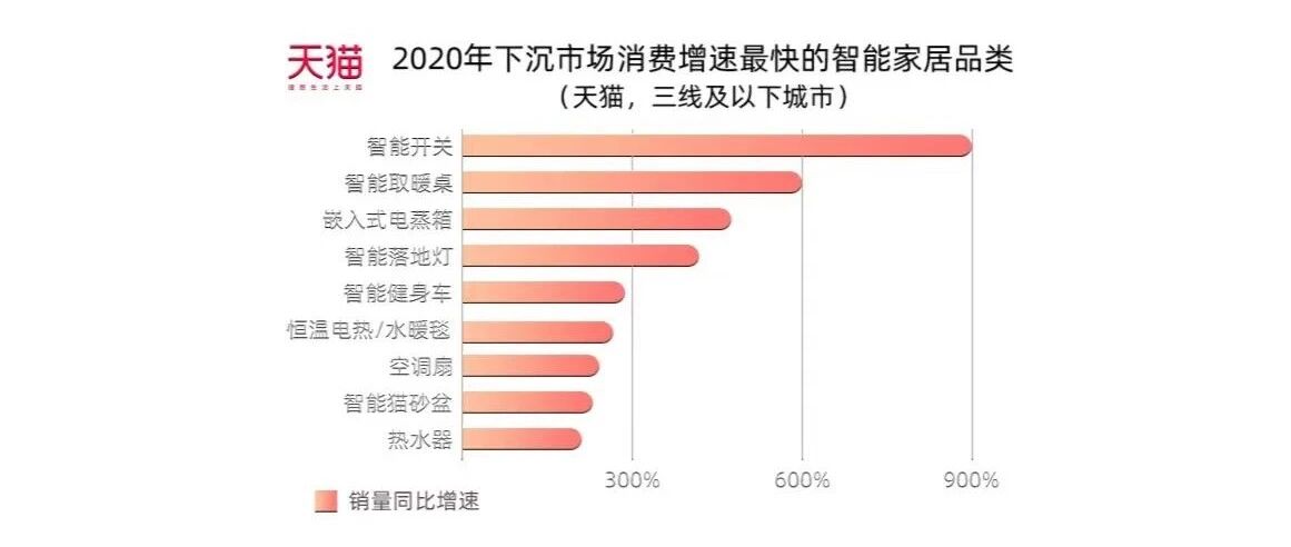 中国家庭对年货的定义从土特产升级到了“数字年货”