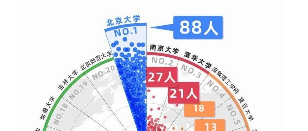 别人家的孩子有多厉害？阿里数学竞赛全球最强73人出炉