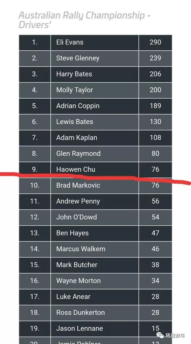 %name 塔斯马尼亚站 中国赛车手储昊文的亮剑精神