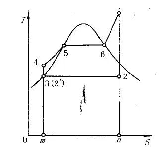 超临界状态——从知识到技术应用