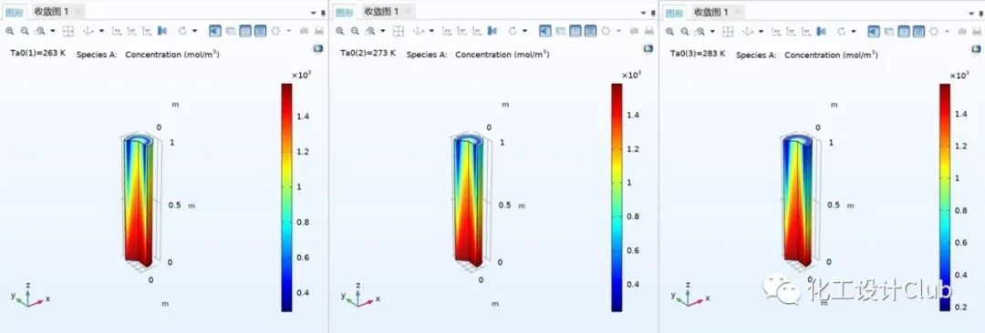 参数化扫描——Comsol中的灵敏度分析功能的图5