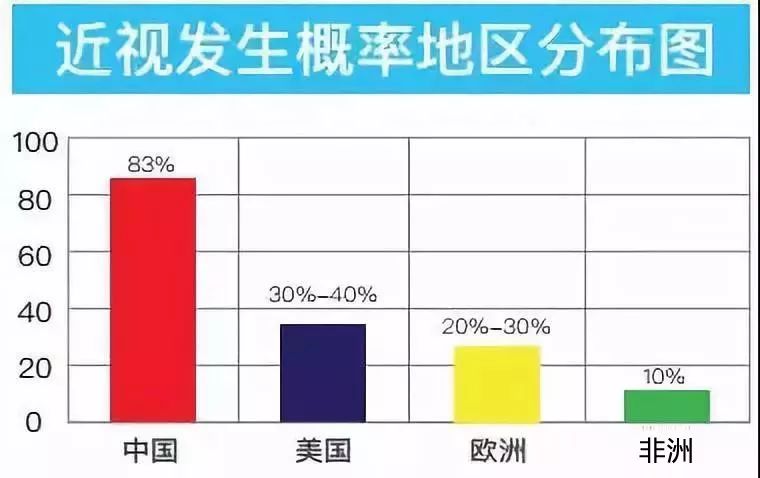 一部“不和谐”的近视形成4部曲：1 远视→2 正视→3｜停｜