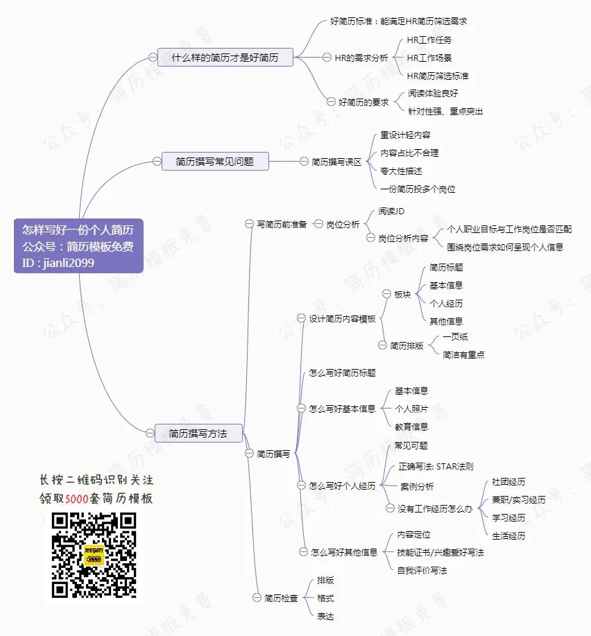 公司简历模板