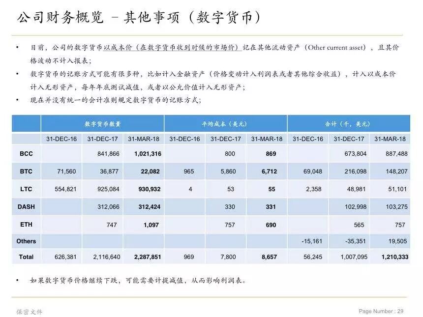 区块链巨头2018：几家欢喜几家愁