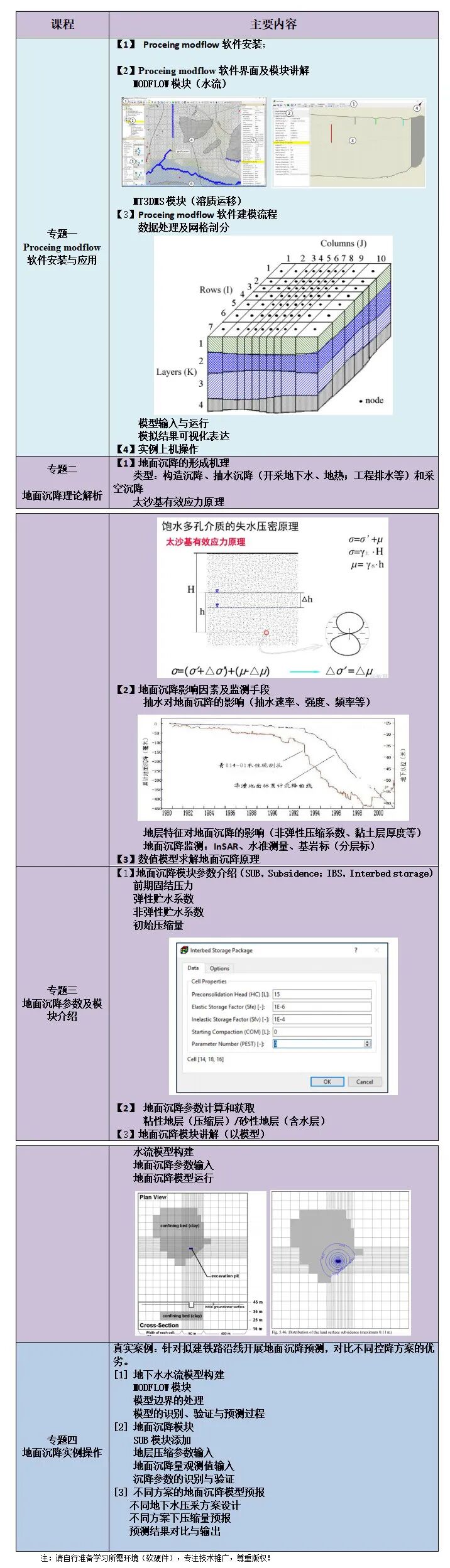专家解答 | GMS地下水数值模拟、地面沉降数值模拟实践技术应用与案例分析的图22