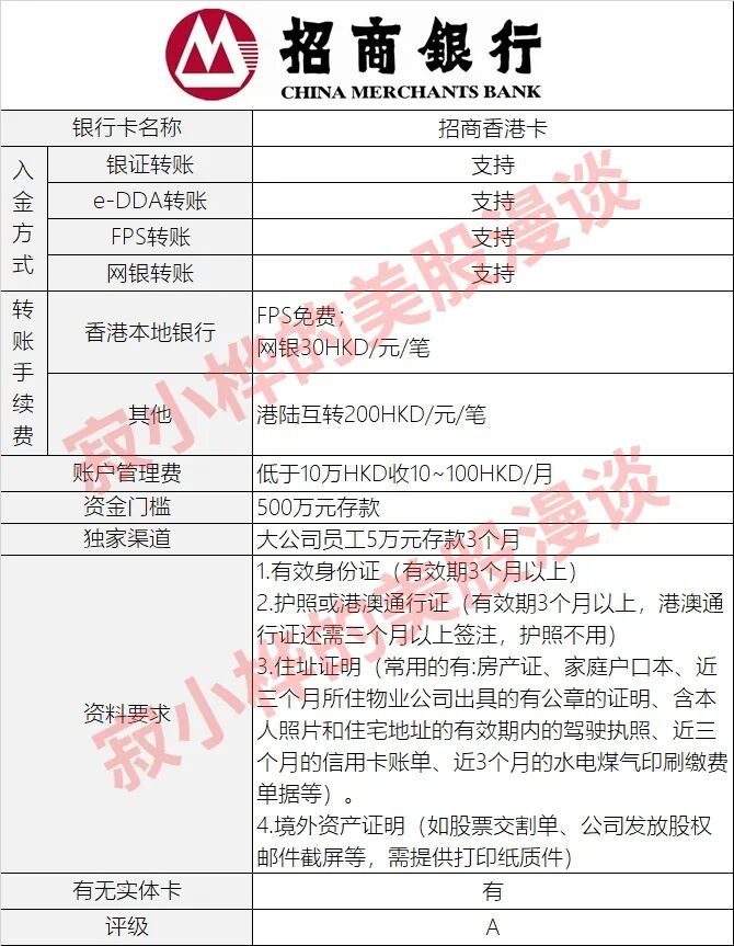 全网最全十六家热门香港卡评测+办理攻略（2021版）(图6)