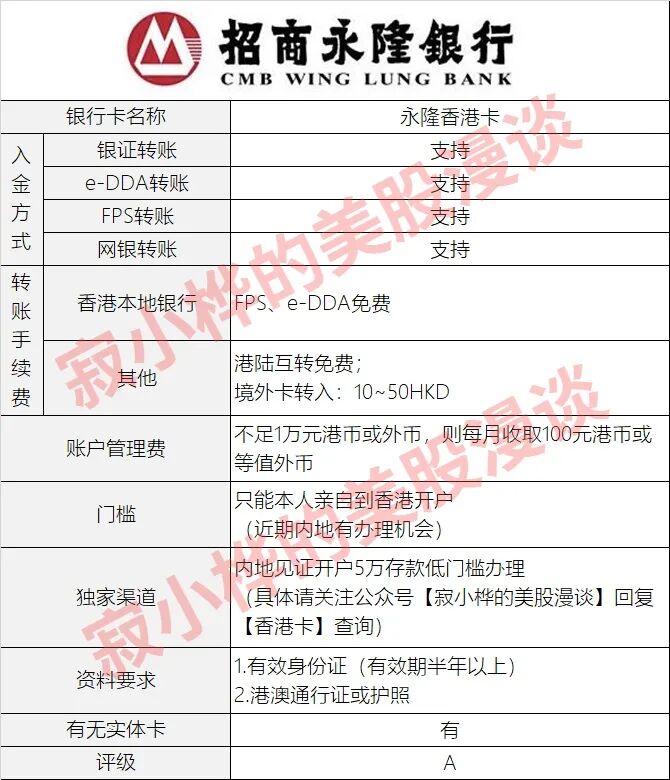 全网最全十六家热门香港卡评测+办理攻略（2021版）(图7)