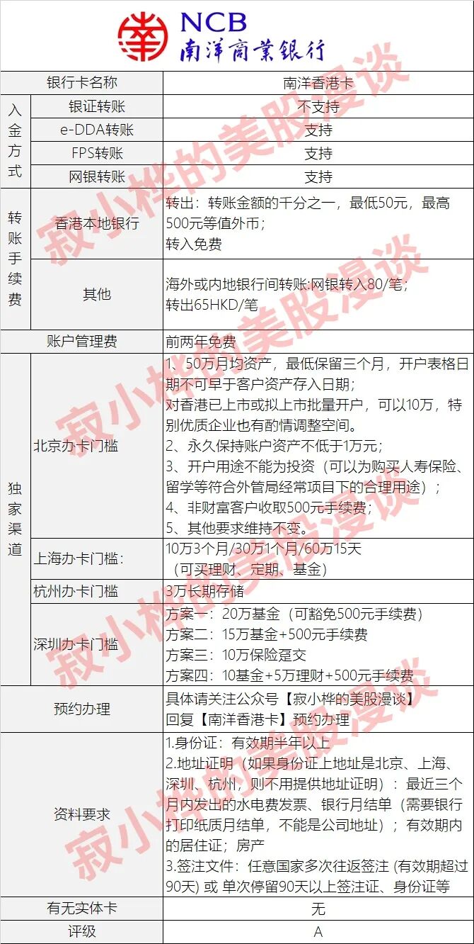 全网最全十六家热门香港卡评测+办理攻略（2021版）(图5)