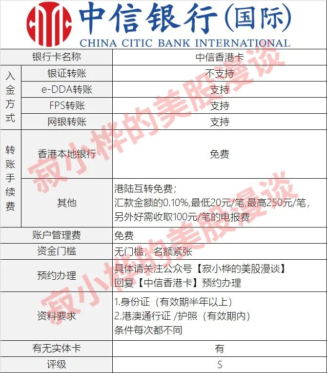 全网最全十六家热门香港卡评测+办理攻略（2021版）(图3)