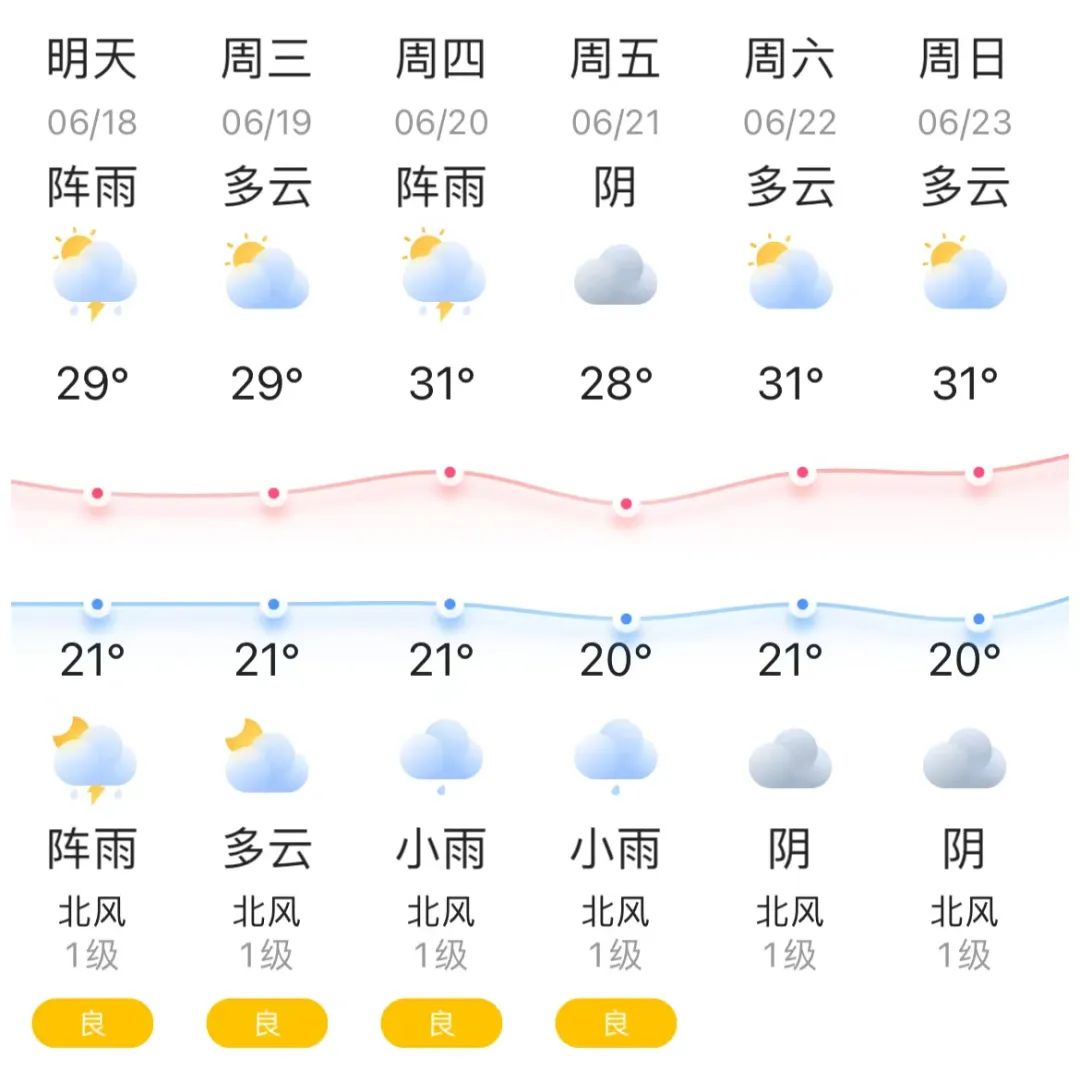 2024年06月18日 祥云天气