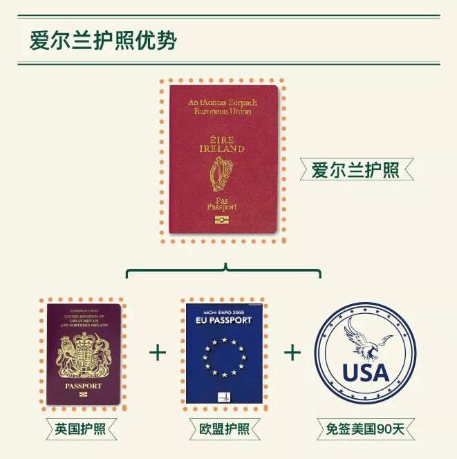 疫情期间，申请爱尔兰移民会受影响吗？