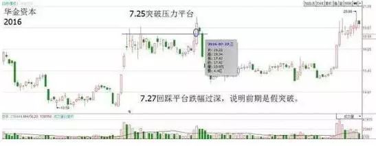 低价买的股票_后在高价继续买入_成本怎样算