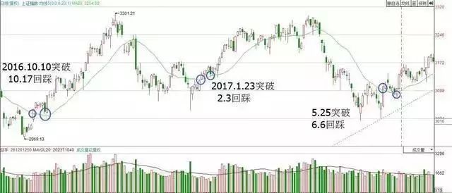 低价买的股票_后在高价继续买入_成本怎样算