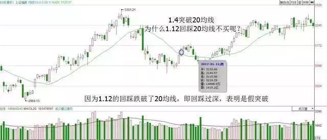 低价买的股票_后在高价继续买入_成本怎样算