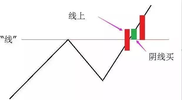 低价买的股票_后在高价继续买入_成本怎样算